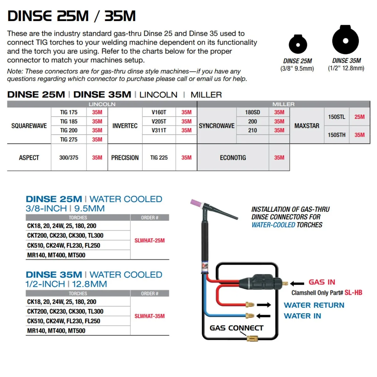 CK Worldwide 25 (3/8") Male Water-Cooled Gas-Thru Dinse Adapter (SLWHAT-25M)