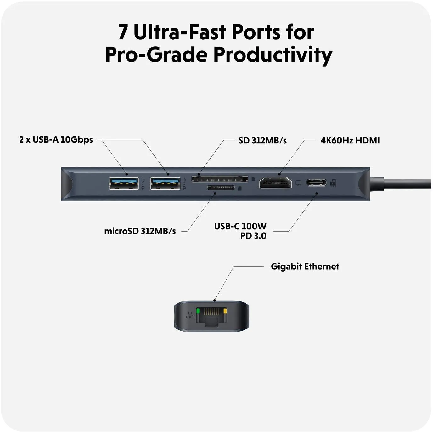 HyperDrive Gen2 7 Port Hub USB-C Hub