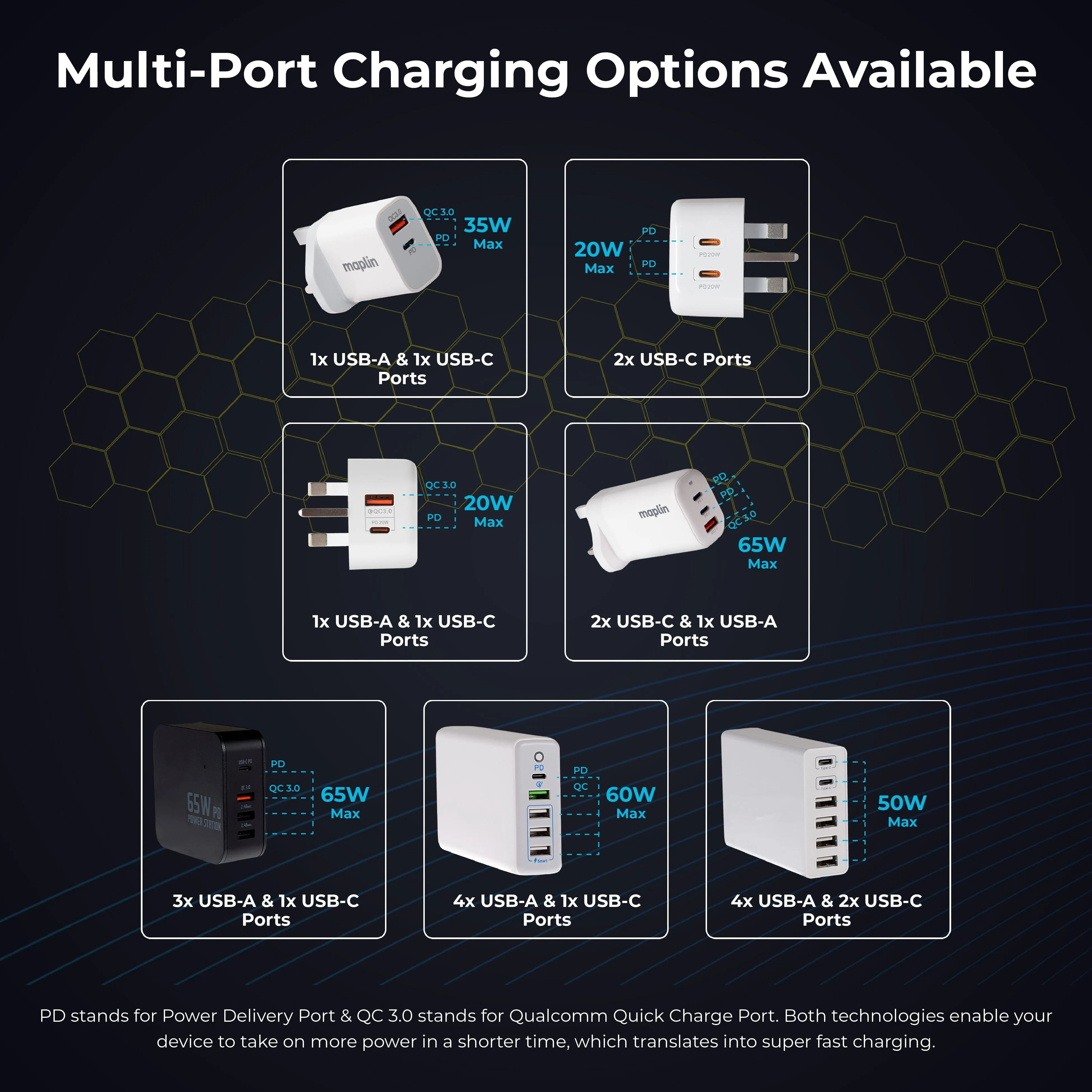 Maplin 3 Port USB Wall Charger 2x USB-C 1x USB-A GaN PD QC 3.0 65W High Speed Charging