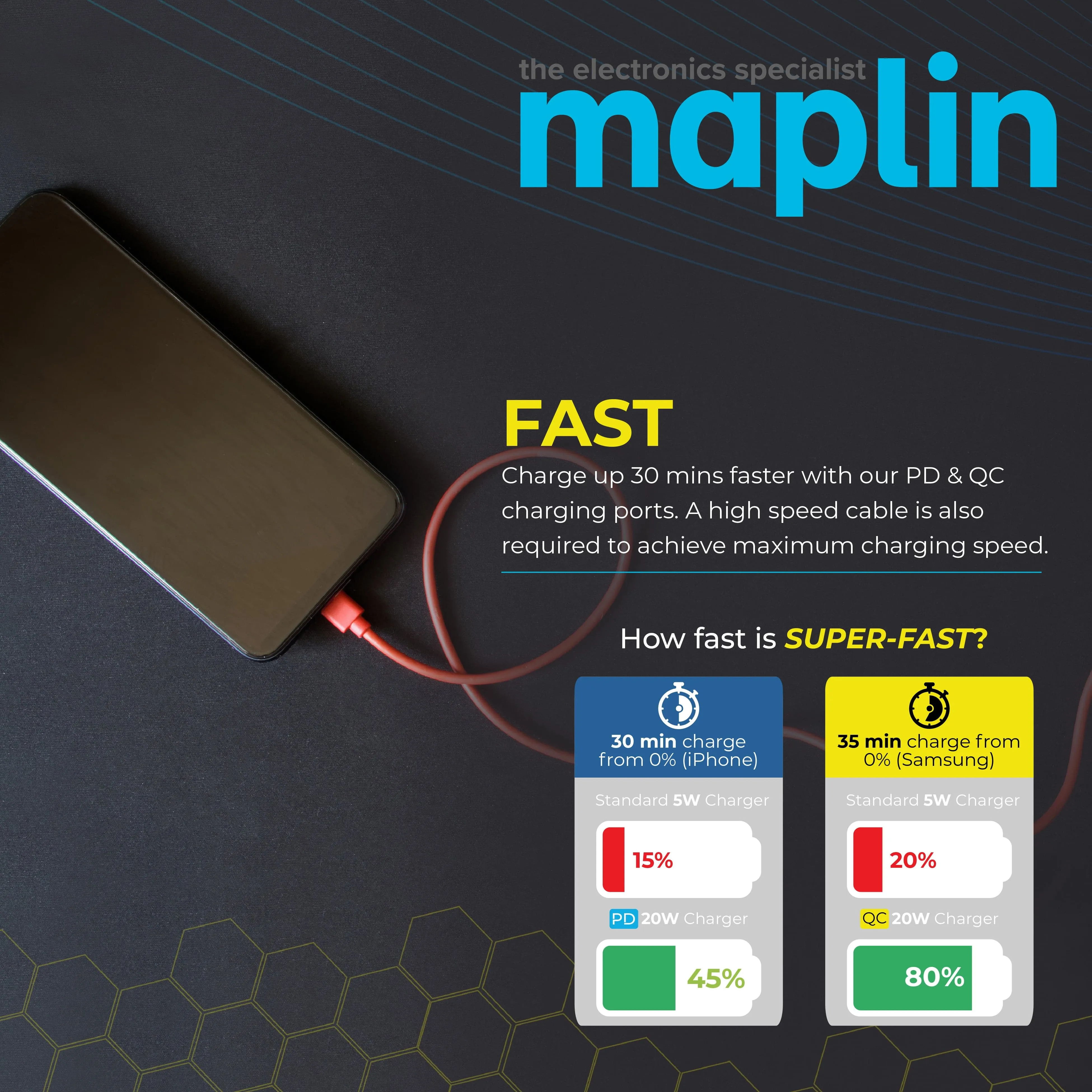 Maplin 3 Port USB Wall Charger 2x USB-C 1x USB-A GaN PD QC 3.0 65W High Speed Charging