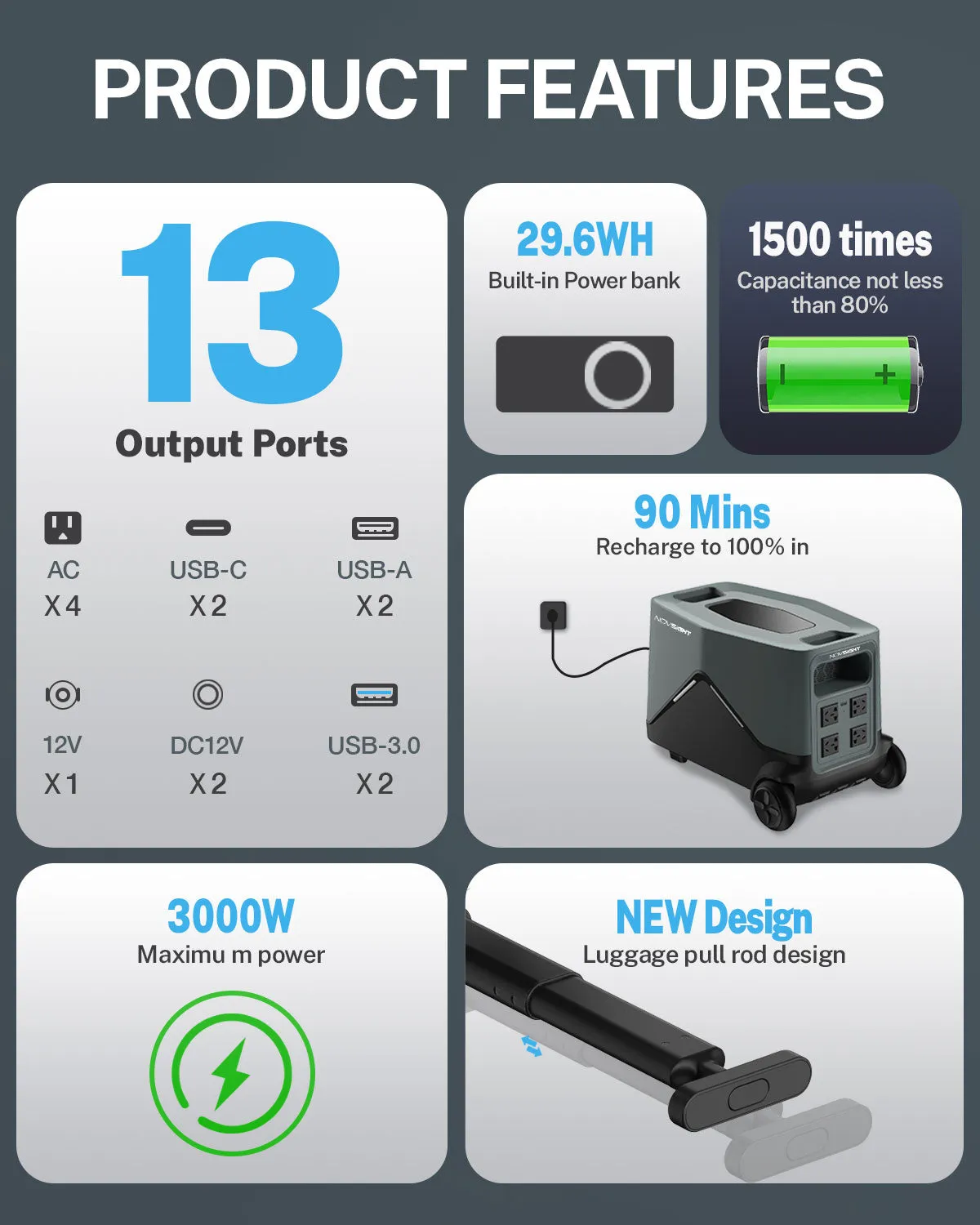 NOVSIGHT 2160Wh Portable Power Supplies Battery Station Power Banks