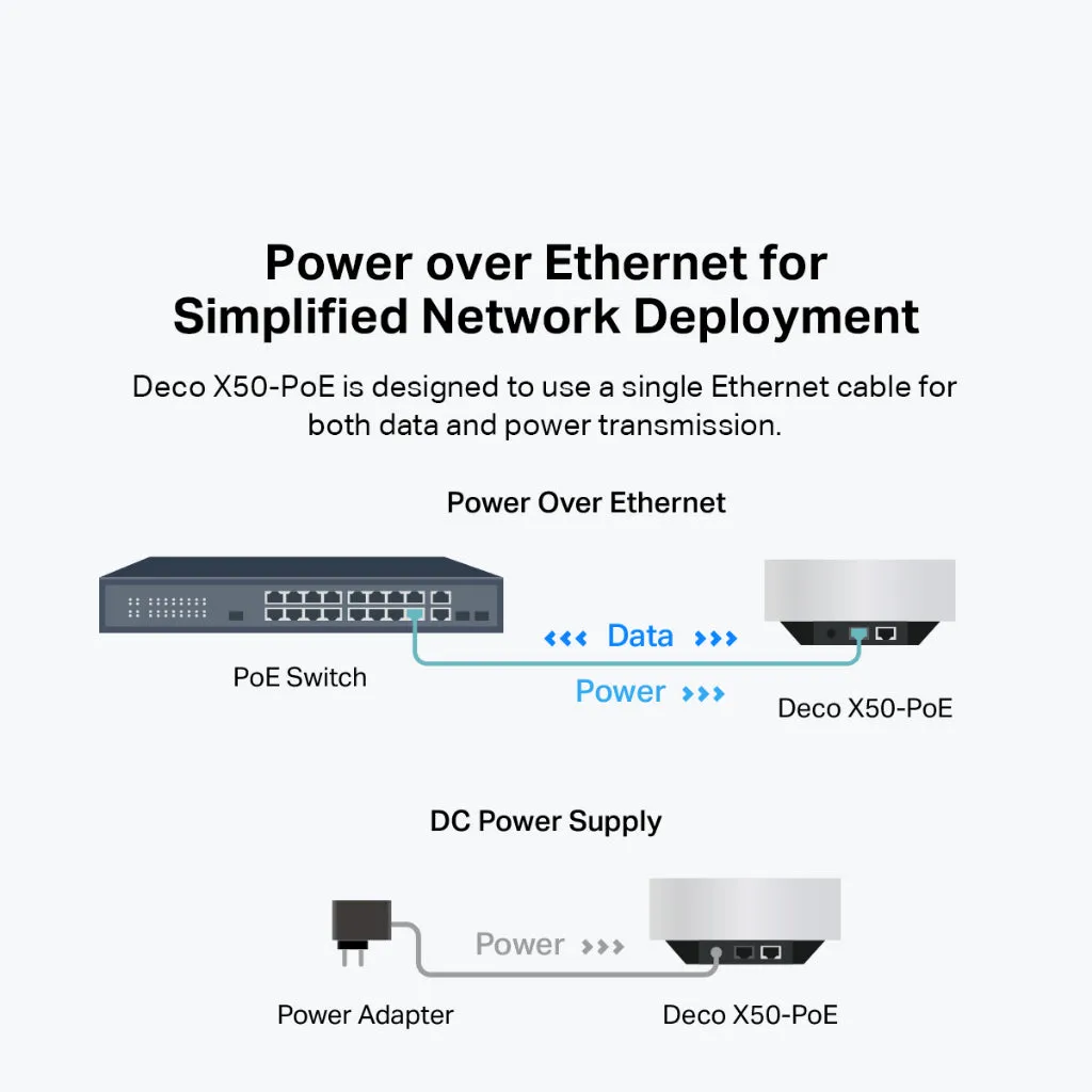 TP-Link Deco X50-PoE AX3000 Dual Band WiFi 6 Whole Home Wireless AI-Driven Mesh Router ( compatible with Wi-Fi Deco X20, X50, X60)